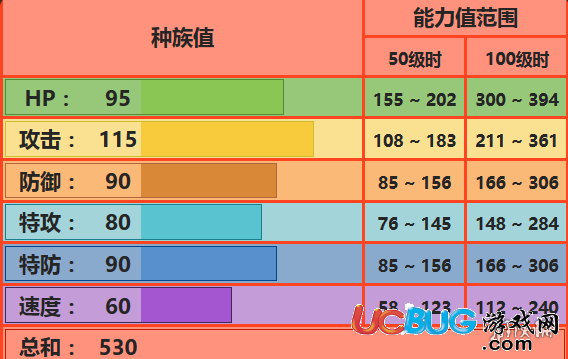 口袋妖怪究極日月銀行怎么領夢特火貓 威嚇火貓對戰(zhàn)技巧