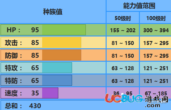 口袋妖怪究極日月沼王什么性格好 沼王配招及對戰(zhàn)玩法