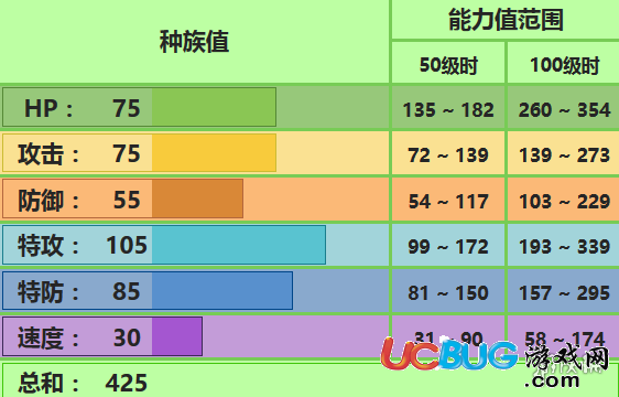 口袋妖怪究極日月向日花怪怎么玩 向日花怪對戰(zhàn)技巧