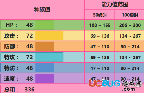 口袋妖怪究極日月未知圖騰配招 未知圖騰玩法對(duì)戰(zhàn)技巧