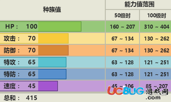 口袋妖怪究極日月土龍弟弟怎么配招 土龍弟弟對(duì)戰(zhàn)玩法