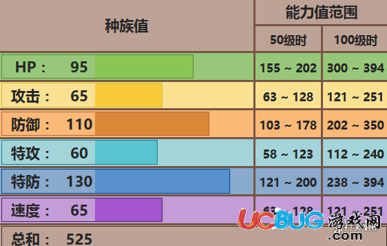 口袋妖怪究極日月月布怎么配招 月精靈對(duì)戰(zhàn)技巧分析