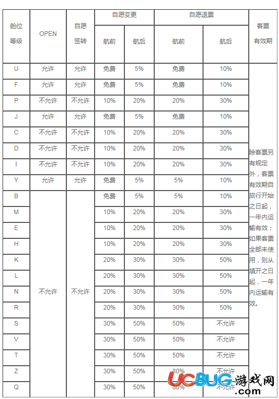 《東方航空app》怎么退票及退票規(guī)定介紹