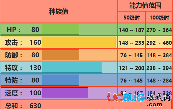 口袋妖怪究極日月Mega火雞性格 M火焰雞配招對(duì)戰(zhàn)玩法