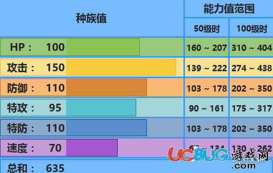 口袋妖怪究極日月Mega巨沼怪性格 配招對(duì)戰(zhàn)玩法