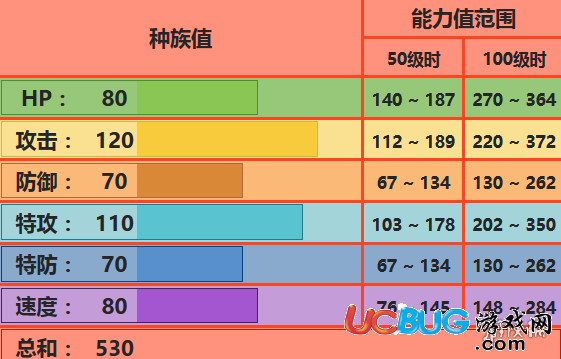 口袋妖怪究極日月火焰雞性格 火焰雞配招對(duì)戰(zhàn)玩法