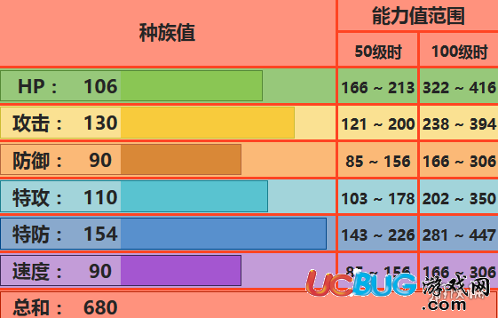 口袋妖怪究極日月鳳王性格 鳳王配招及對戰(zhàn)玩法