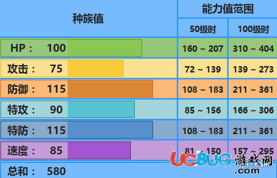 口袋妖怪究極日月水君性格 水君配招及對(duì)戰(zhàn)玩法