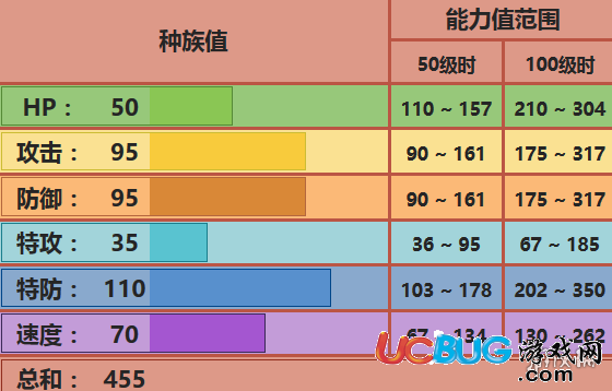 口袋妖怪究極日月柯波郎性格 柯波郎配招及對戰(zhàn)玩法