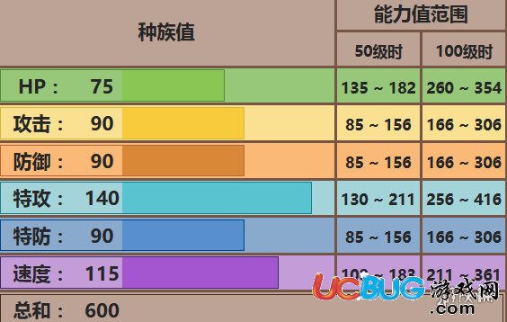 口袋妖怪究極日月M黑狗怎么玩 Mega黑魯加配招對戰(zhàn)玩法