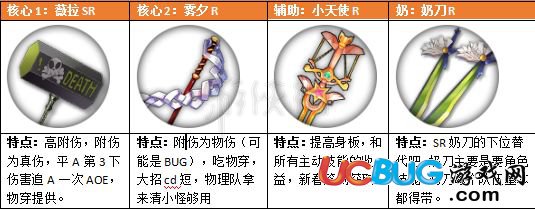 《魔女兵器手游》新手怎么配隊 