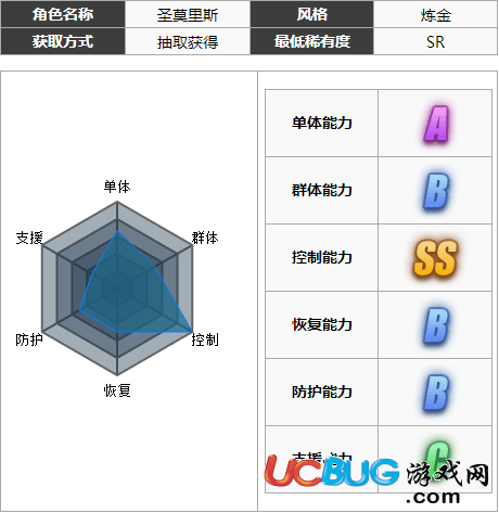 《魔女兵器手游》圣莫里斯玩法介紹