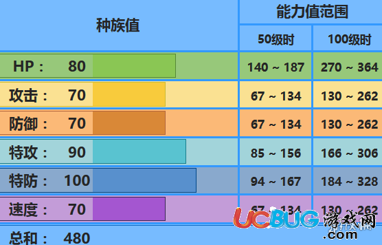 口袋妖怪究極日月鴨神是誰 樂天河童性格配招對(duì)戰(zhàn)玩法