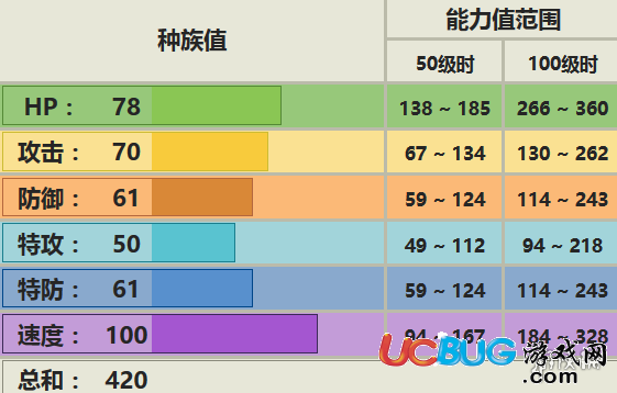 口袋妖怪究極日月直沖熊性格 直沖熊配招對(duì)戰(zhàn)玩法