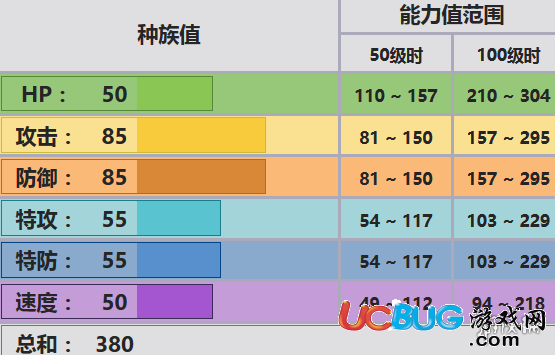 口袋妖怪究極日月大嘴娃配招 大嘴娃性格對戰(zhàn)玩法技巧