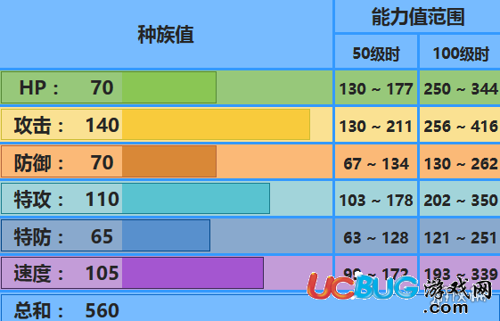 口袋妖怪究極日月Mega巨牙鯊配招 性格及對戰(zhàn)玩法