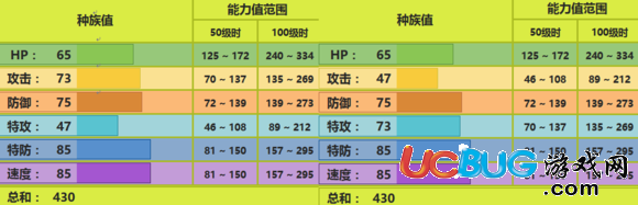 口袋妖怪究極日月電螢蟲甜甜螢配招 性格及對戰(zhàn)玩法