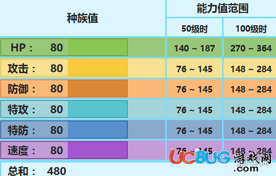 口袋妖怪究極日月冰鬼護(hù)配招 冰鬼護(hù)性格對(duì)戰(zhàn)玩法