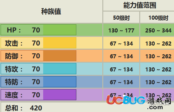 口袋妖怪究極日月飄浮泡泡配招 性格對(duì)戰(zhàn)玩法