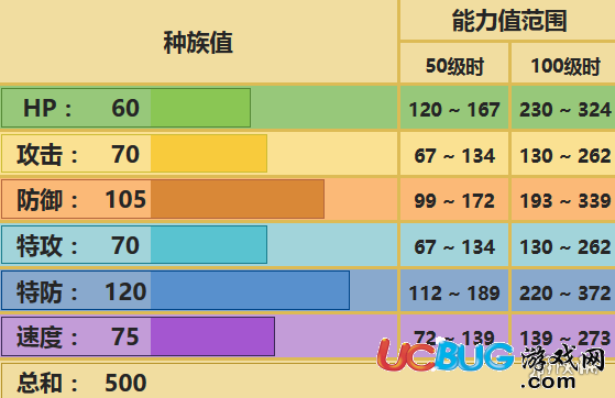 口袋妖怪究極日月念力土偶配招 超能偶性格對戰(zhàn)玩法