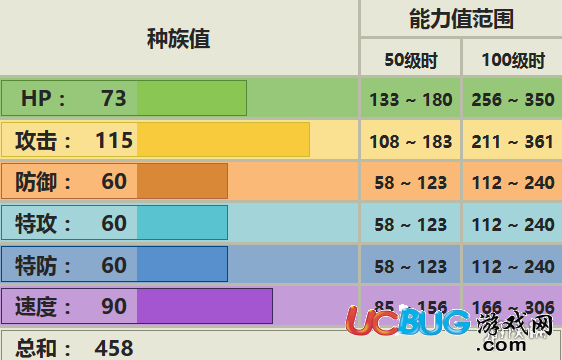 口袋妖怪究極日月貓鼬斬配招 性格及對戰(zhàn)玩法