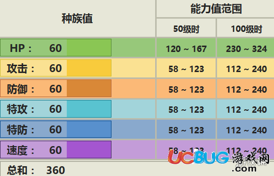 口袋妖怪究極日月晃晃斑配招 晃晃斑性格及對(duì)戰(zhàn)玩法