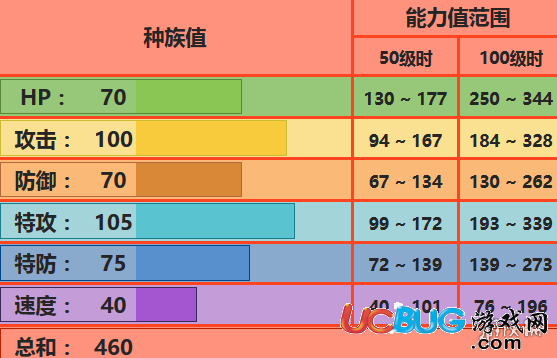 口袋妖怪究極日月噴火駝配招 噴火駝性格對戰(zhàn)玩法