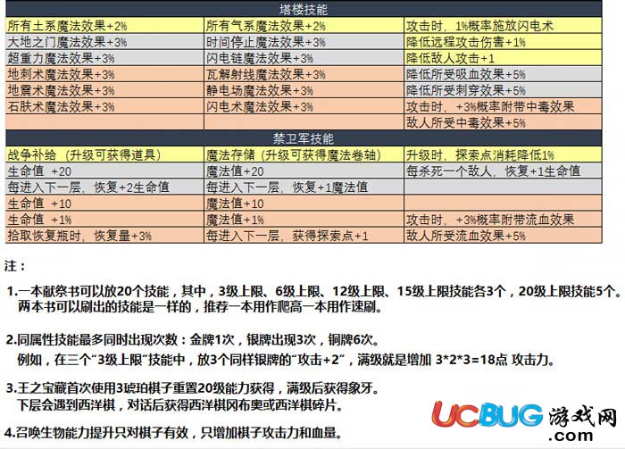 不思議迷宮諸神的棋盤dp怎么完成 諸神的棋盤dp難點(diǎn)介紹