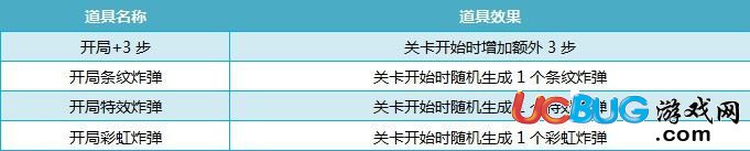 《消除者聯(lián)盟手游》道具使用方法介紹