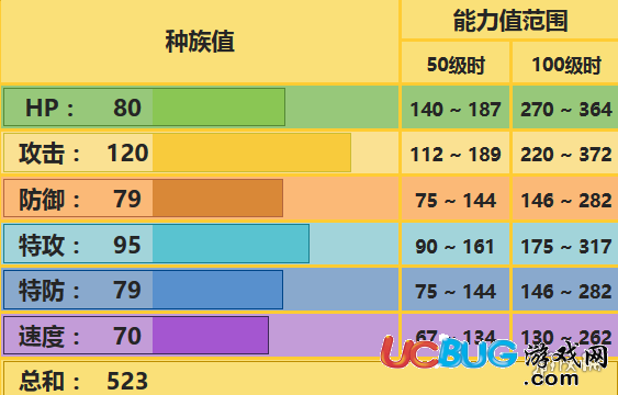 口袋妖怪究極日月電獅配招 倫琴貓性格對(duì)戰(zhàn)玩法