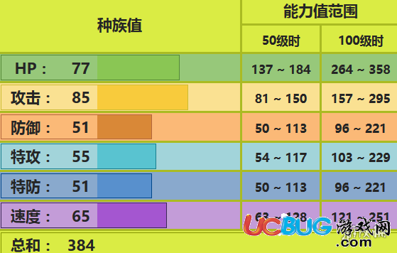 口袋妖怪究極日月音箱蟀配招 音箱蟀性格對戰(zhàn)玩法