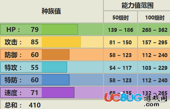 口袋妖怪究極日月大尾貍配招 大尾貍性格對(duì)戰(zhàn)玩法