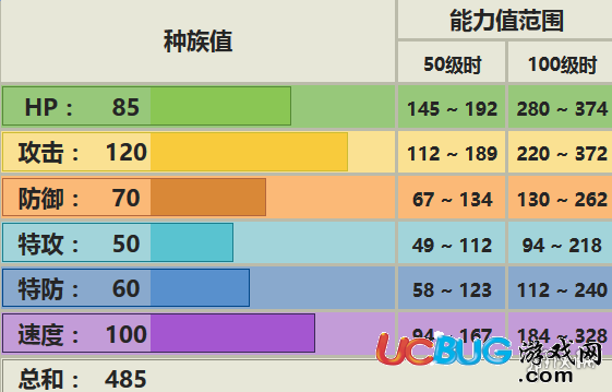 口袋妖怪究極日月發(fā)型鳥配招 姆克鷹性格對戰(zhàn)玩法