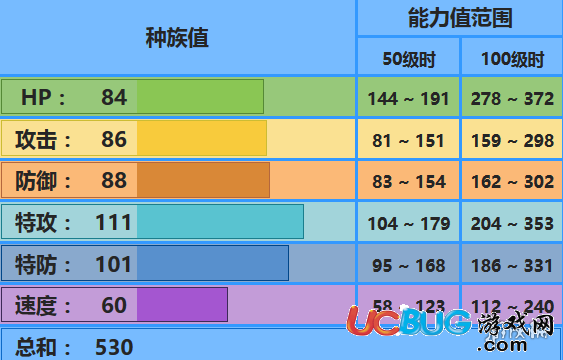 口袋妖怪究極日月帝王拿波配招 性格對戰(zhàn)玩法