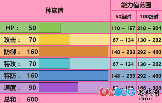 口袋妖怪究極日月防迪配招 代歐奇希斯防御形態(tài)玩法