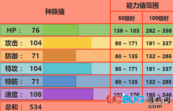 口袋妖怪究極日月火猴配招 烈焰猴性格對(duì)戰(zhàn)玩法