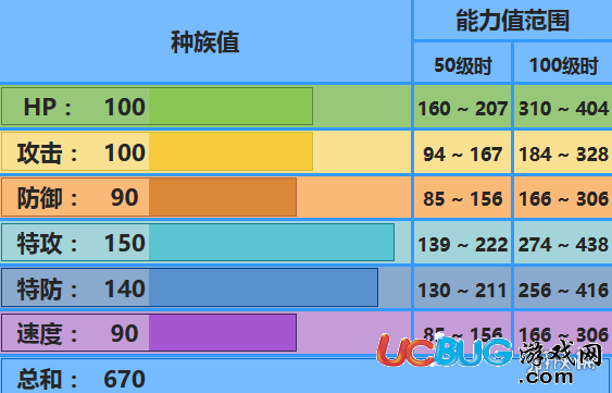 口袋妖怪究極日月?；恃琅湔?蓋歐卡性格對戰(zhàn)玩法