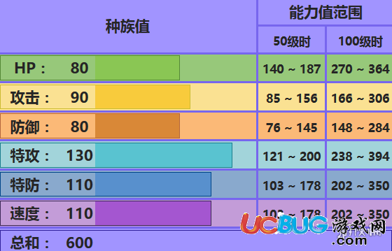 口袋妖怪究極日月藍水都配招 拉帝歐斯性格對戰(zhàn)玩法