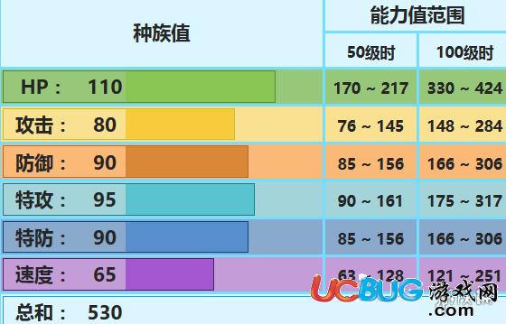 口袋妖怪究極日月帝牙海獅配招 性格對(duì)戰(zhàn)玩法