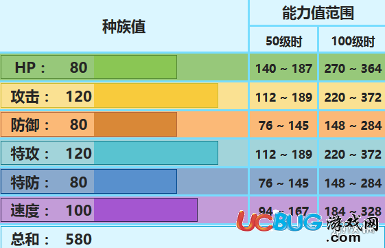 口袋妖怪究極日月Mega冰鬼護配招 性格對戰(zhàn)玩法