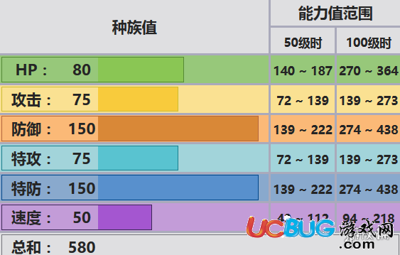 口袋妖怪究極日月鋼神柱配招 雷吉斯奇魯性格對(duì)戰(zhàn)玩法