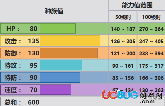 口袋妖怪究極日月巨金怪配招 鋼螃蟹性格對(duì)戰(zhàn)玩法