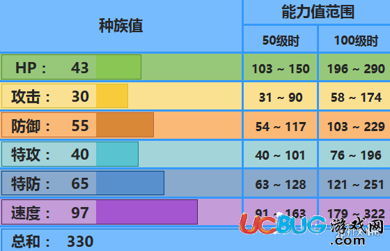 口袋妖怪究極日月愛心魚配招 性格對戰(zhàn)玩法