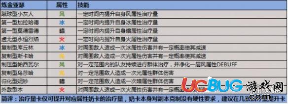 《叛逆性百萬亞瑟王》協(xié)力扭蛋怎么選 