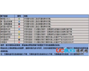 《叛逆性百萬亞瑟王》閣下亞瑟怎么選