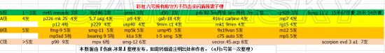 《彩虹六號(hào)圍攻》怎么對(duì)抗閃盾