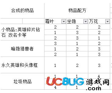 《王者榮耀》明世隱預言配方高率技巧介紹