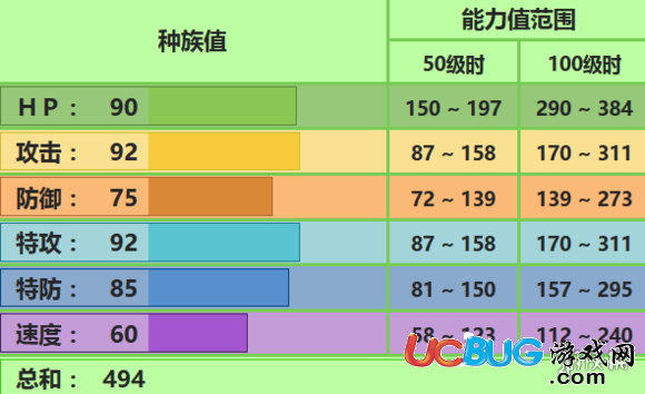 口袋妖怪究極日月暴雪王配招 暴雪王性格對(duì)戰(zhàn)玩法