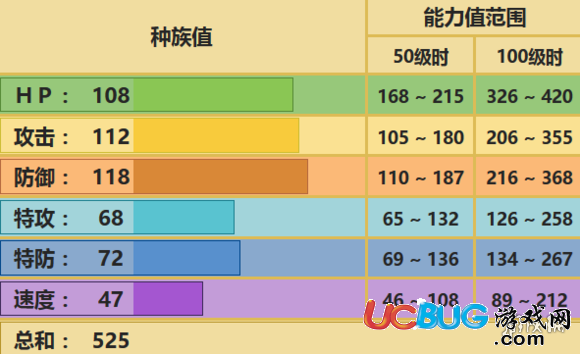 口袋妖怪究極日月河馬獸配招 河馬獸性格對(duì)戰(zhàn)玩法