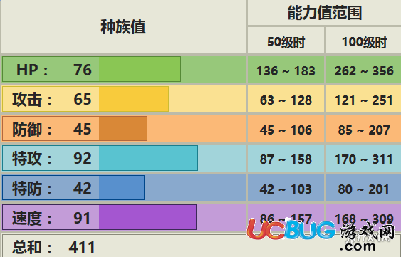 口袋妖怪究極日月聒噪鳥配招 聒噪鳥性格對戰(zhàn)玩法